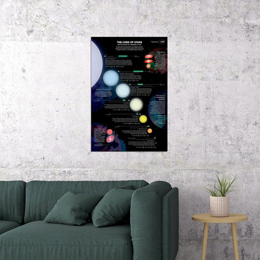 Nasa Astronomy Educational The Lives Of Stars! Poster Wall Art Print Home Wall Decor - xonomax