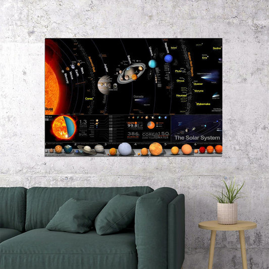 The Solar System Milky Way Planet Universe Space Gift Poster Wall Art Print Home Wall Decor - xonomax