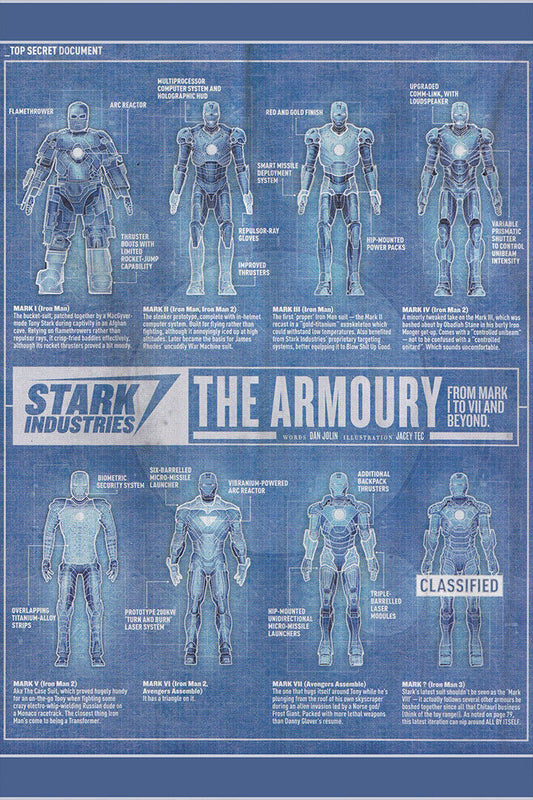 Blueprint Iron Man Armor Mark I Ii Iii Poster Wall Art Print Home Wall Decor - xonomax