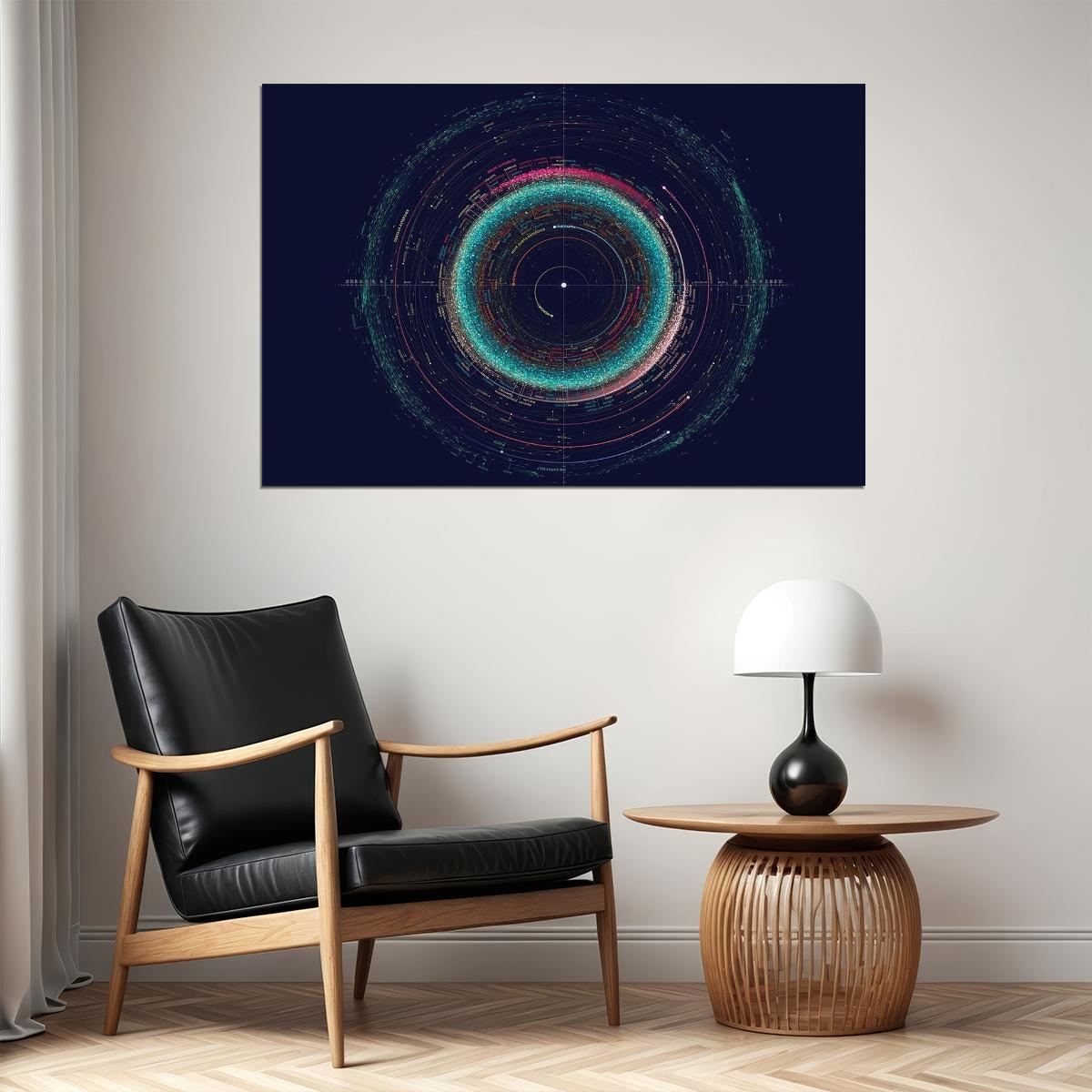 The Solar System Space Universe Learning Stars Poster Wall Art Print Home Wall Decor - xonomax