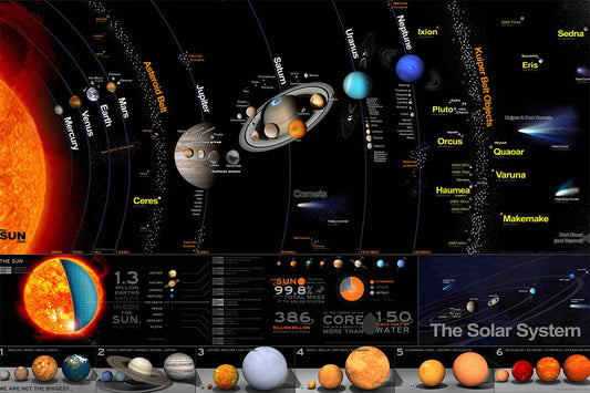 The Solar System Milky Way Planet Universe Space Gift Poster Wall Art Print Home Wall Decor - xonomax