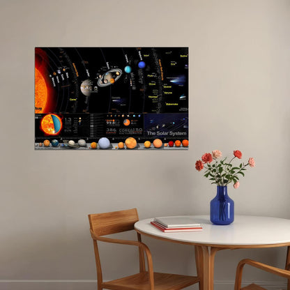 The Solar System Milky Way Planet Universe Space Gift Poster Wall Art Print Home Wall Decor - xonomax
