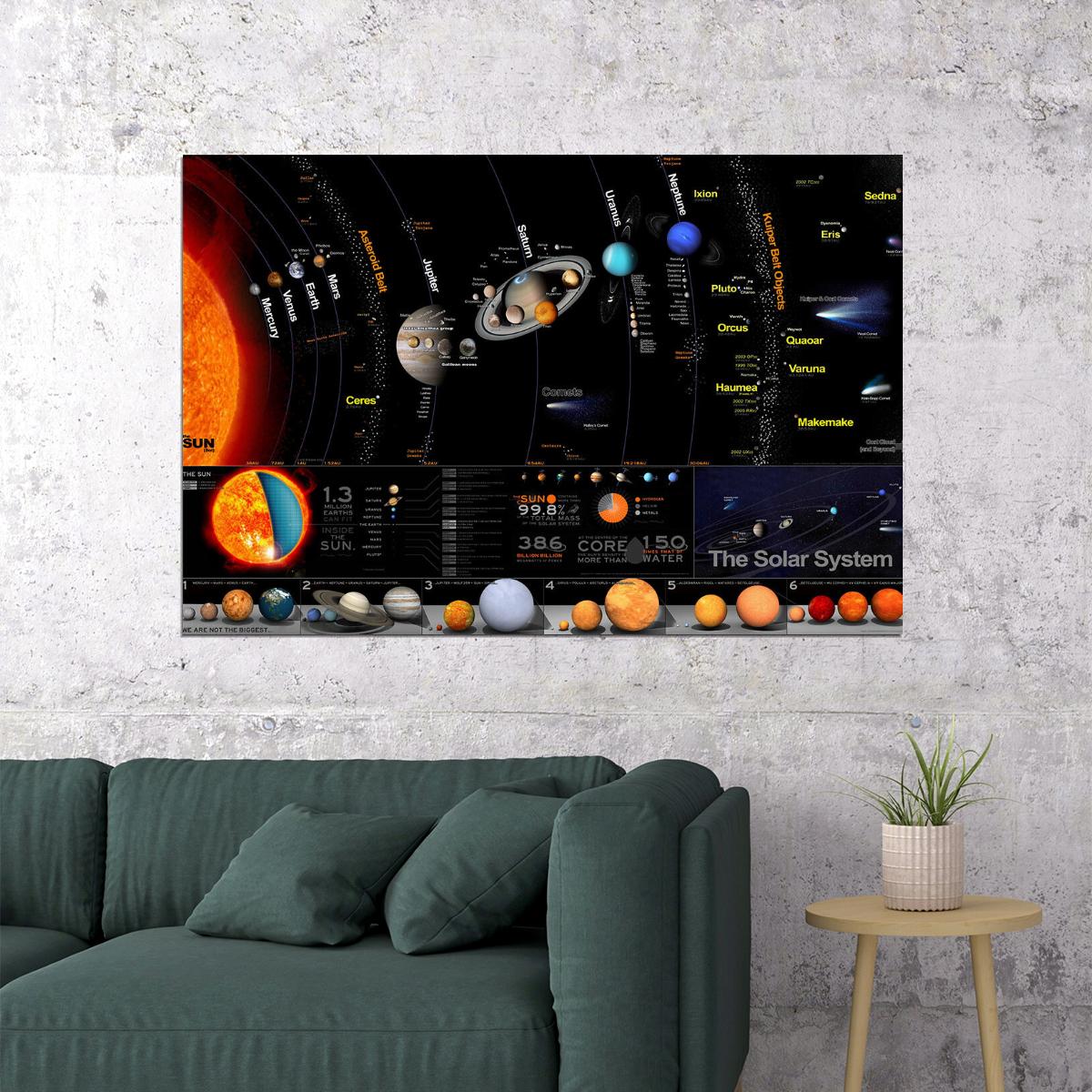 The Solar System Milky Way Planet Universe Space Gift Poster Wall Art Print Home Wall Decor - xonomax