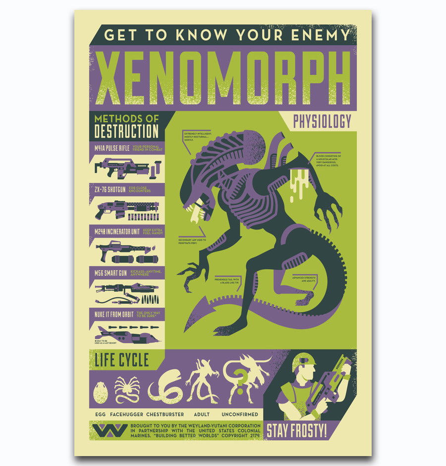 Alien XENOMORPH War Propaganda Sci-Fi Retro Classic Decor Wall Print POSTER