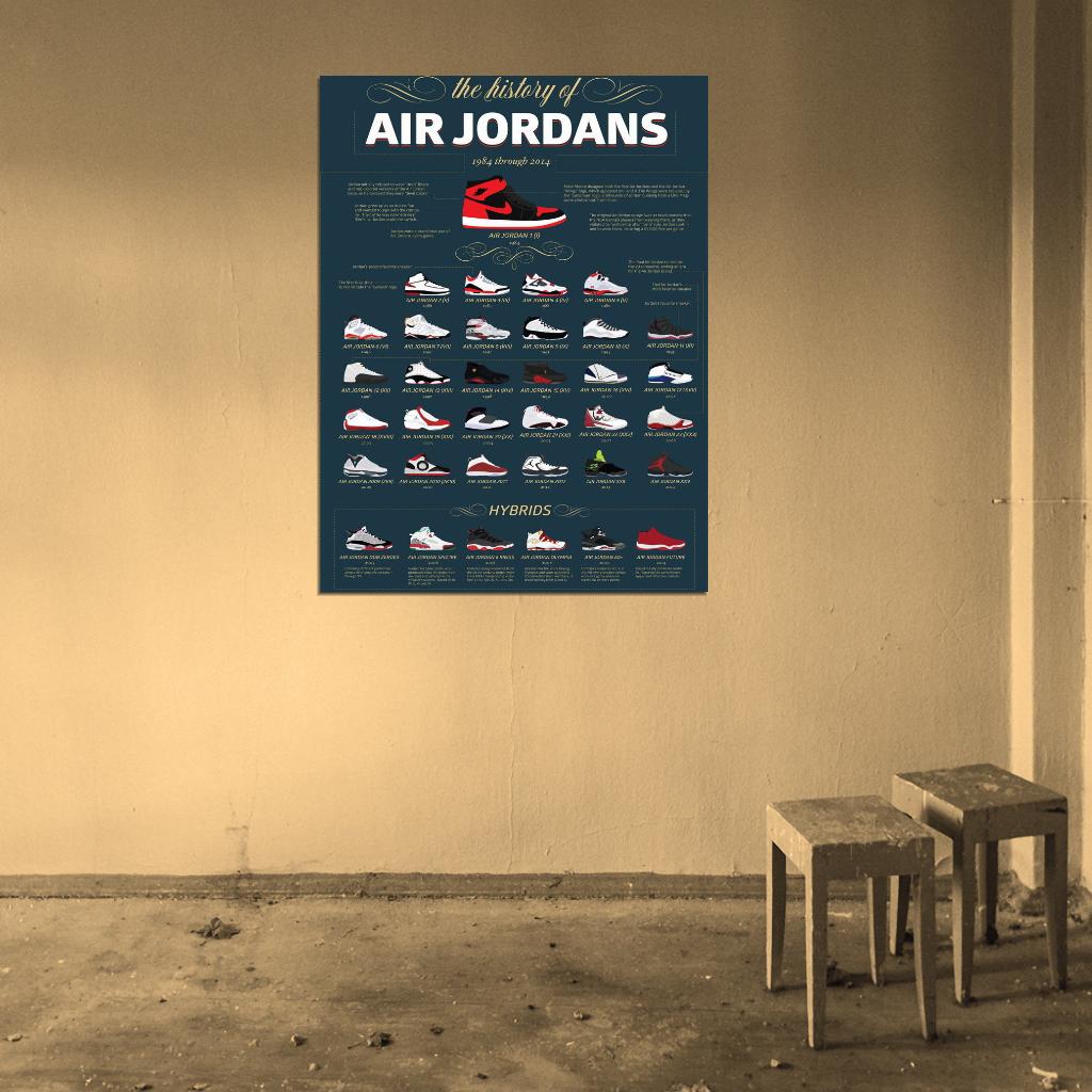 Air Jordan History - Jumpman Shoes Sneakers Art Print Poster