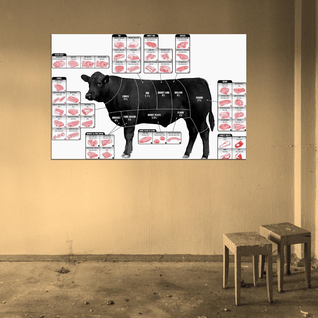 Beef Cuts of Meat Cattle Diagram Art Print Poster