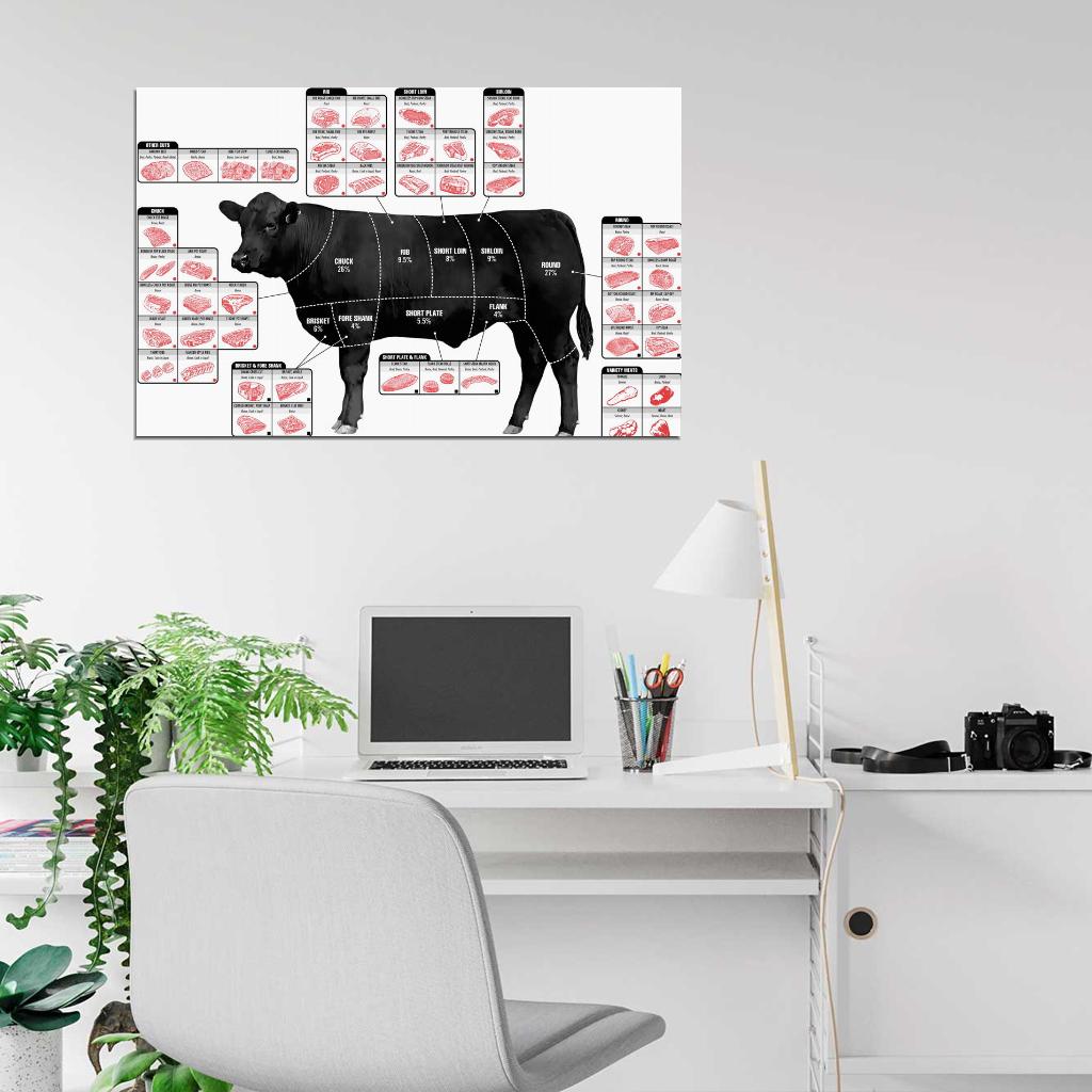 Beef Cuts of Meat Cattle Diagram Art Print Poster