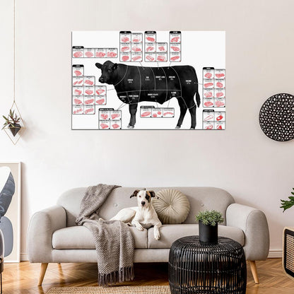 Beef Cuts of Meat Cattle Diagram Art Print Poster